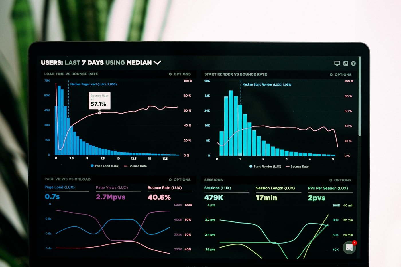 Growth analytics dashboard with rising charts
